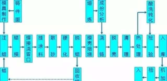 金属加工机械，金属机械加工有哪些方法?依照什么原理进行图7