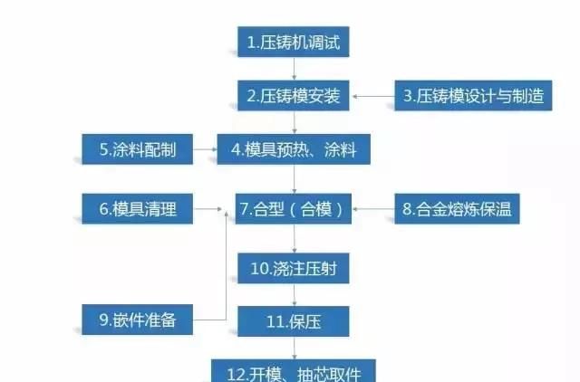 金属加工机械，金属机械加工有哪些方法?依照什么原理进行图9