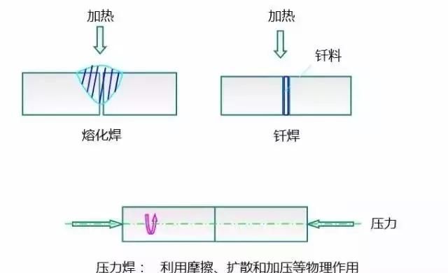 金属加工机械，金属机械加工有哪些方法?依照什么原理进行图38