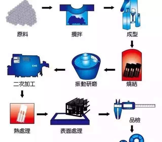 金属加工机械，金属机械加工有哪些方法?依照什么原理进行图40