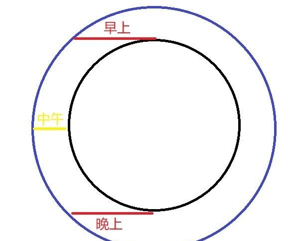 月亮有时为什么会变成橙色图2