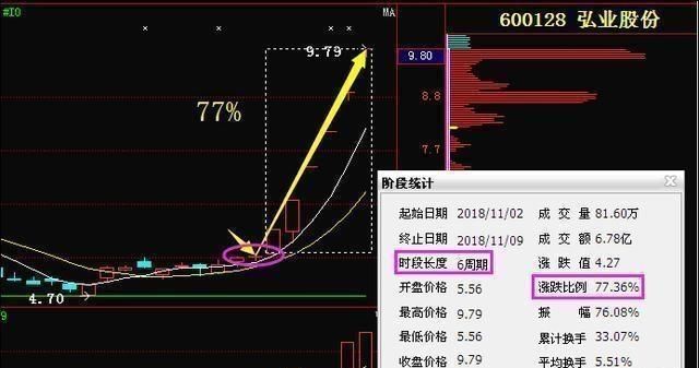 中弘股份会有重新上市吗?需要多长时间图1