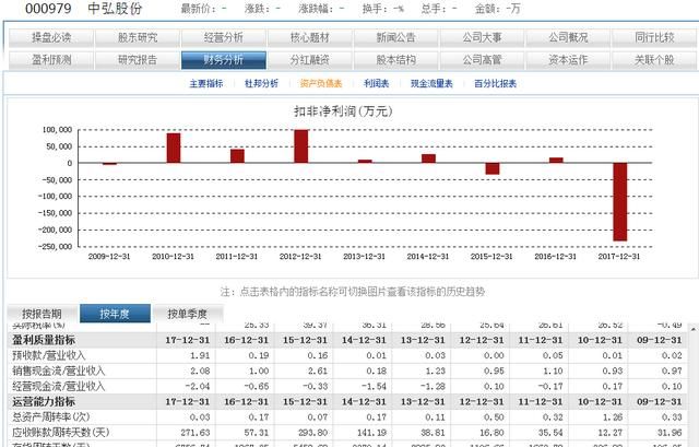 中弘股份会有重新上市吗?需要多长时间图4