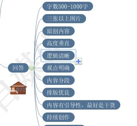 新手悟空问答，系统邀请的和垂直领域的问答，先回哪个对我有利图2