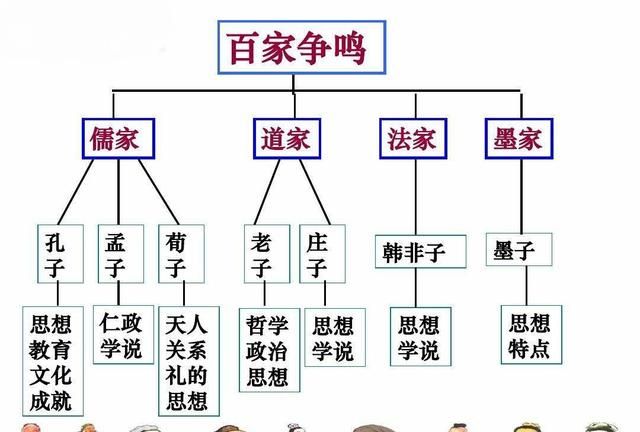 古典文化，小学生该如何理解古典文学知识图5