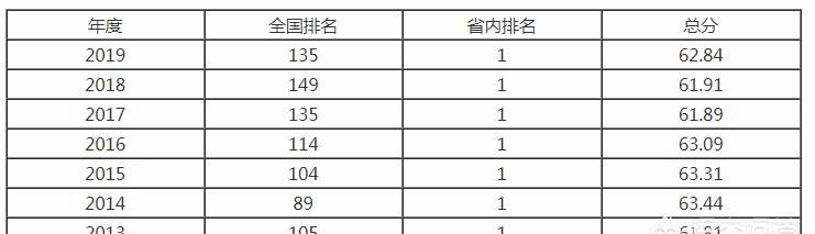 海南大学怎么样 好不好，海南大学怎么样好不好图3