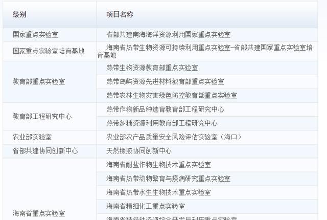 海南大学怎么样 好不好，海南大学怎么样好不好图5