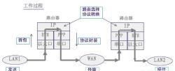 路由器怎样用手机重新设置(路由器怎样用手机设置)图2