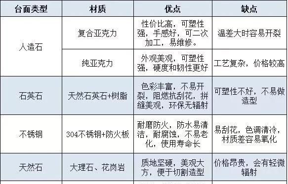 房屋装修半包是什么意思,住房装修半包是啥意思图6