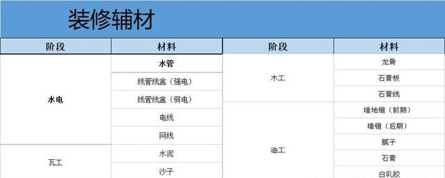 房屋装修半包是什么意思,住房装修半包是啥意思图17